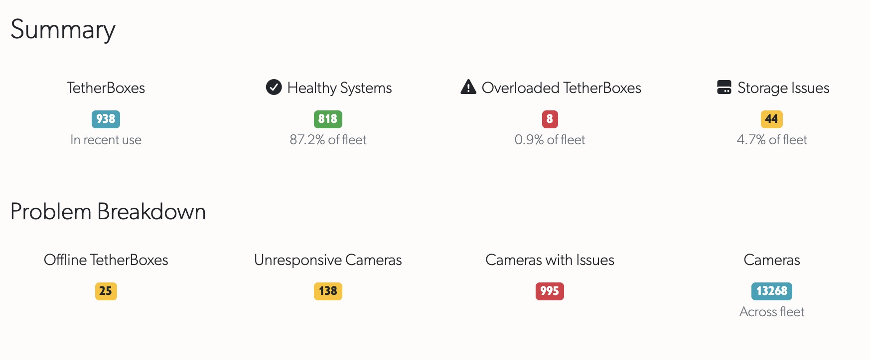 Health Dashboard Summary tab showing fleet health overview and problem breakdown